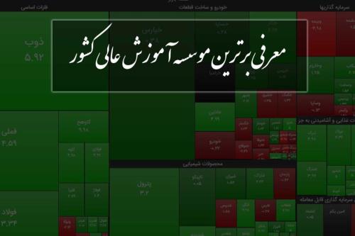 برترین مرکز آموزش بورس در کشور