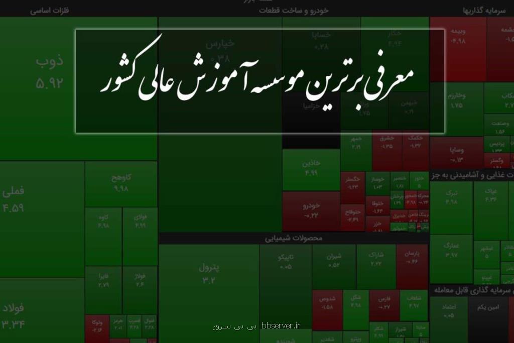 برترین مرکز آموزش بورس در کشور
