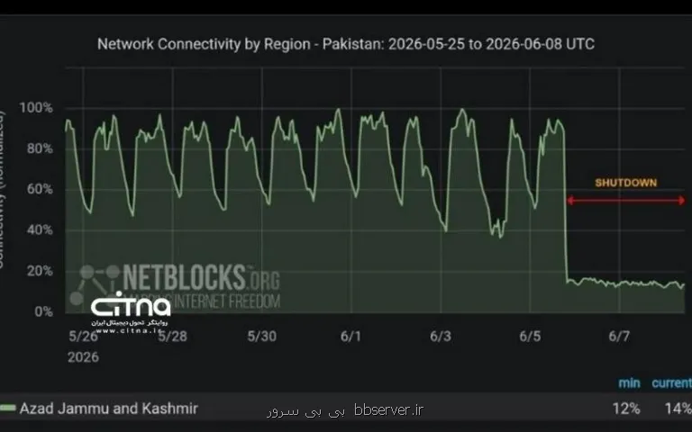اینترنت در پاکستان همچنان مختل است؟
