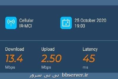 برطرف شدن مشكل اینترنت روستای بلوكات با تلاش تیم فنی همراه اول